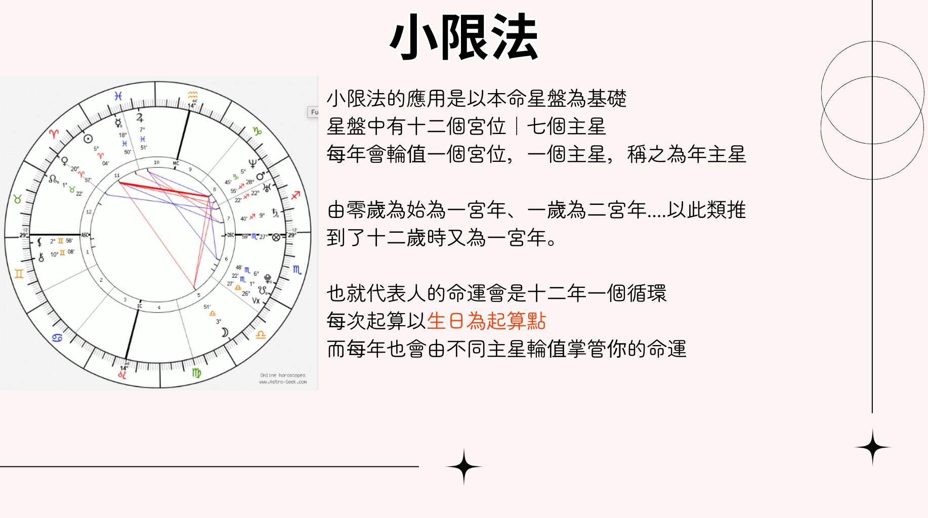 小限法示範圖