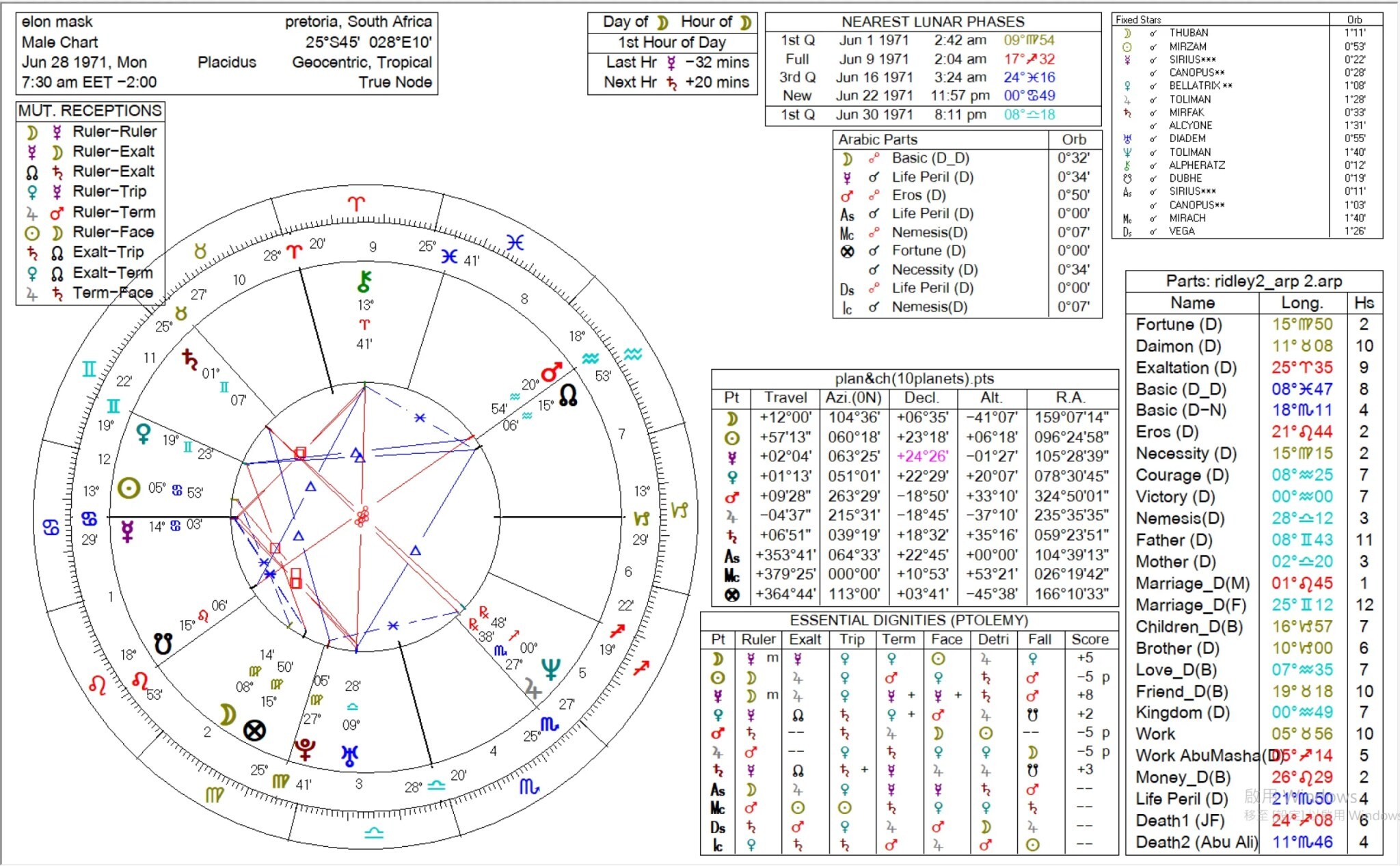 伊隆馬斯克示範星盤