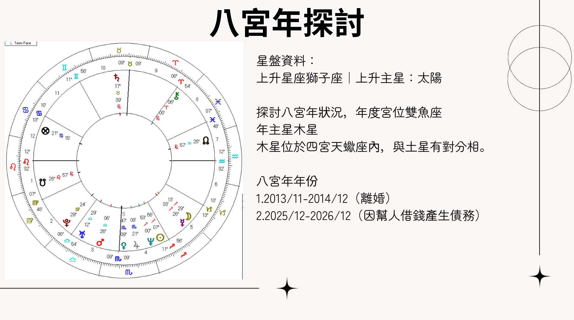 本命盤的星盤圖