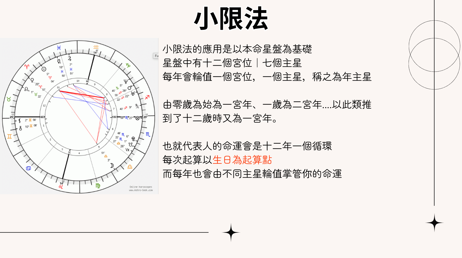 小限法示範圖