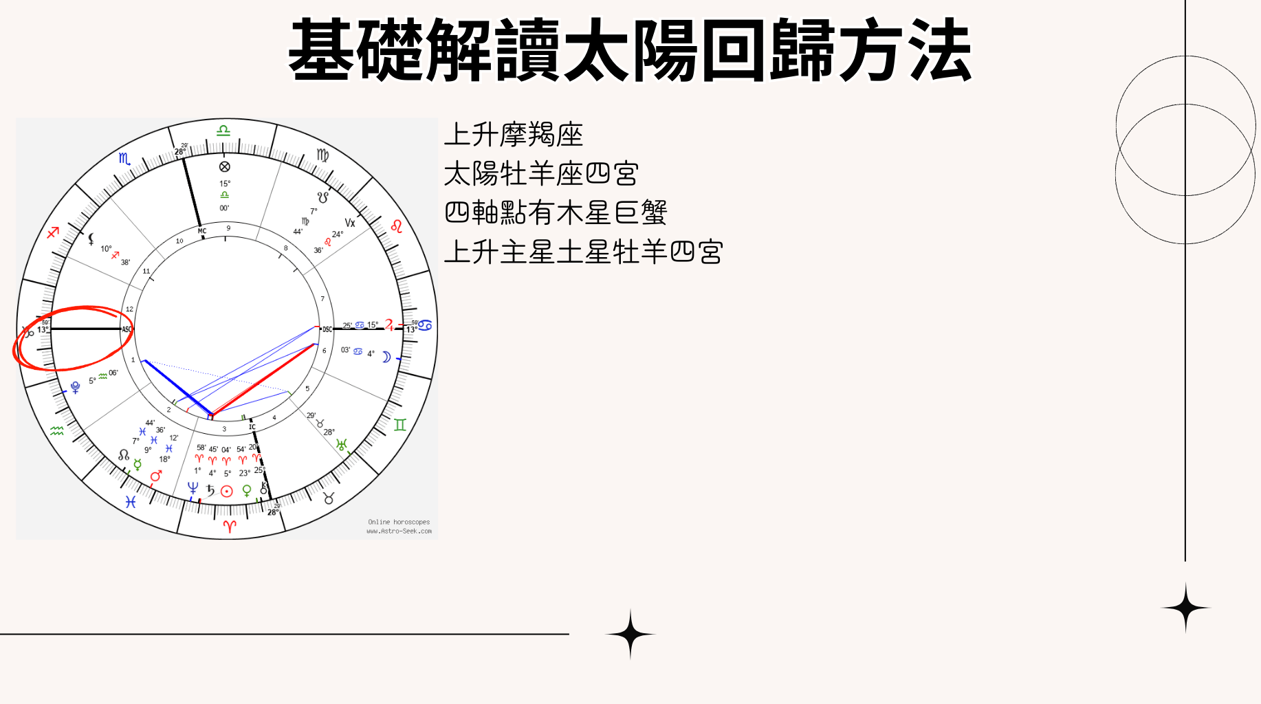 太陽回歸示範圖