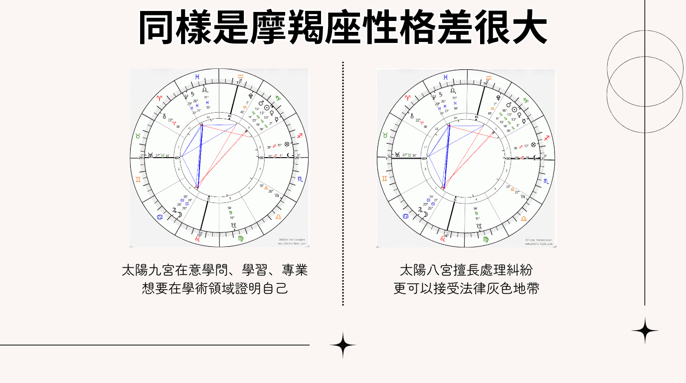 上升星座星盤圖