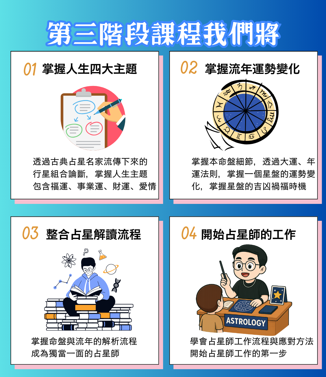 課程內容介紹圖片2