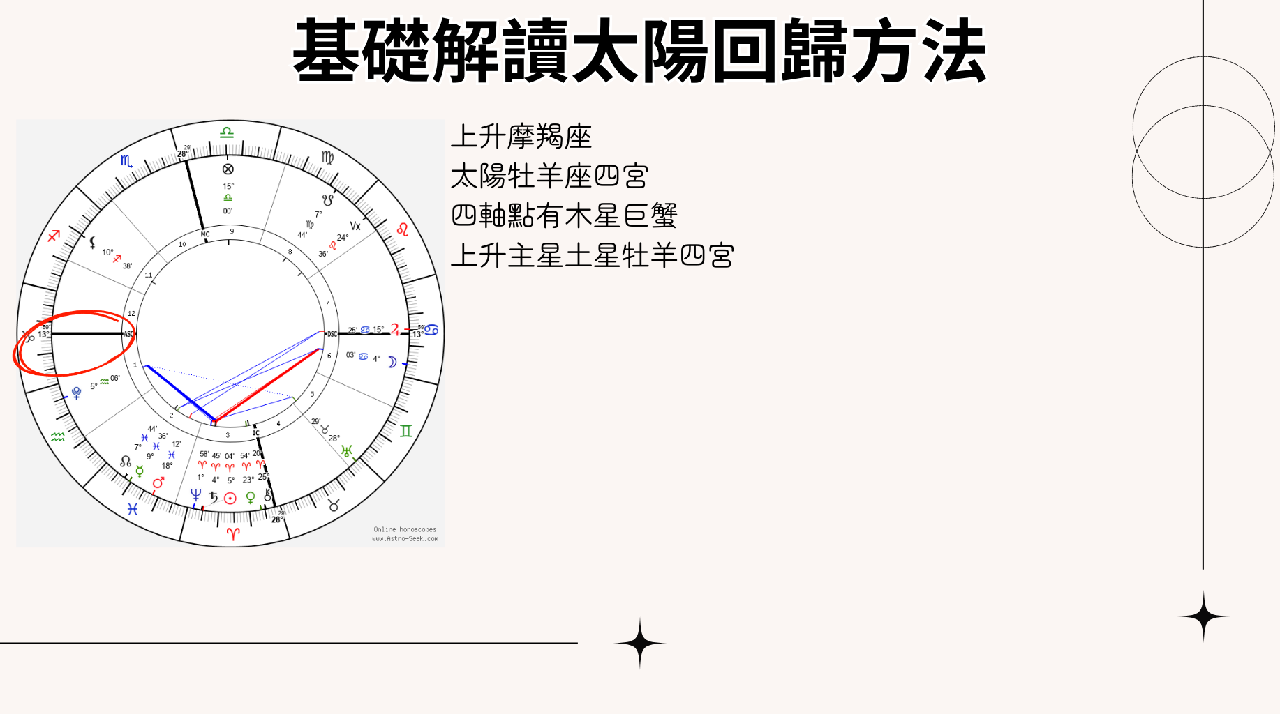 太陽回歸示範圖