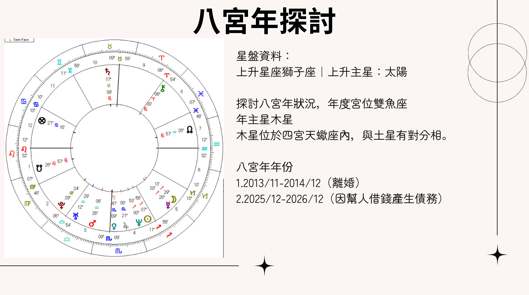 本命盤的星盤圖