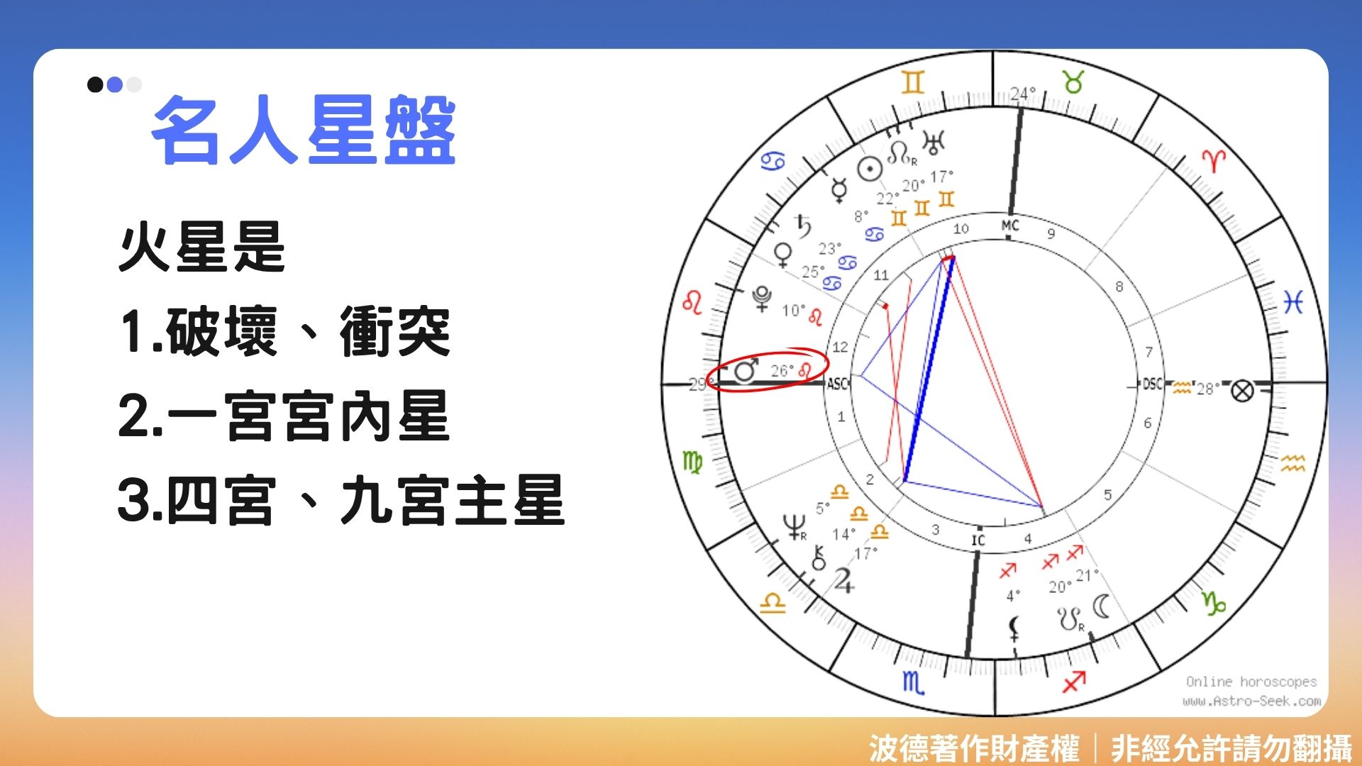 名人星盤案例圖