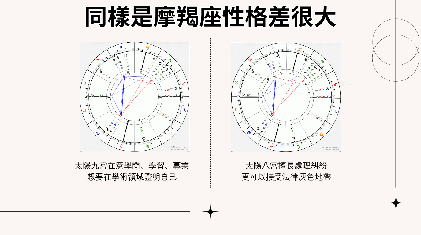 上升星座星盤圖